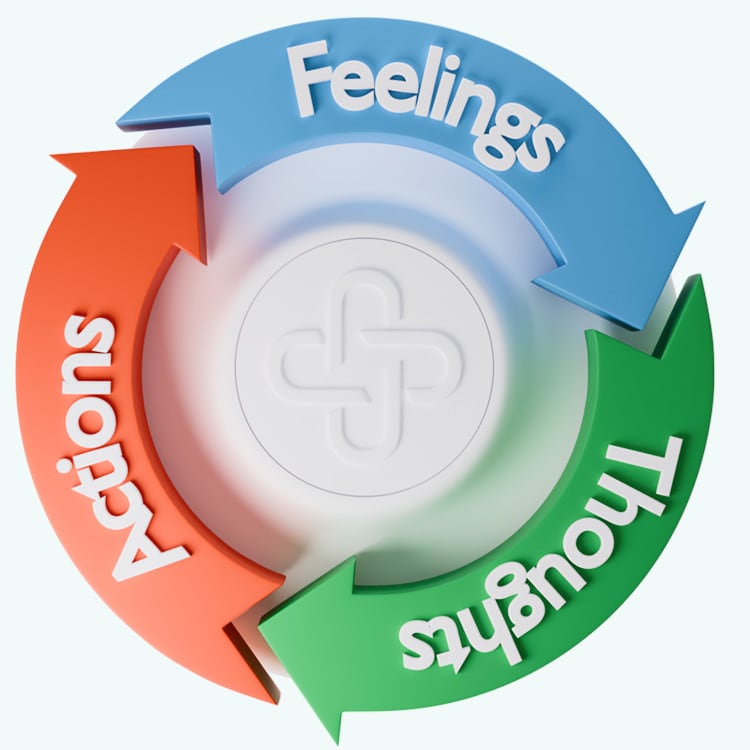 Thoughts, actions, feelings circle