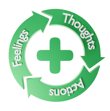 A green Thoughts, actions, feelings circle with a positive sign