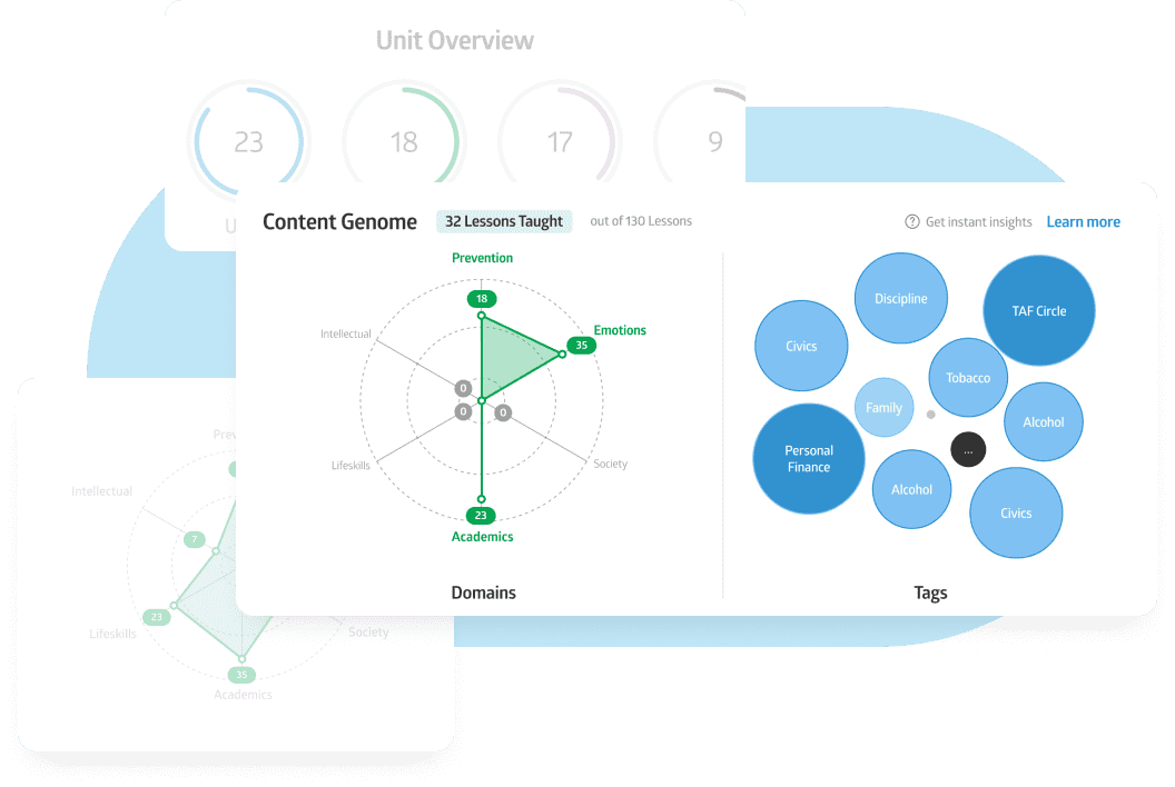 Pasela app screenshot: Progress Dashboards