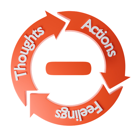 A red Thoughts, actions, feelings circle with a negative sign