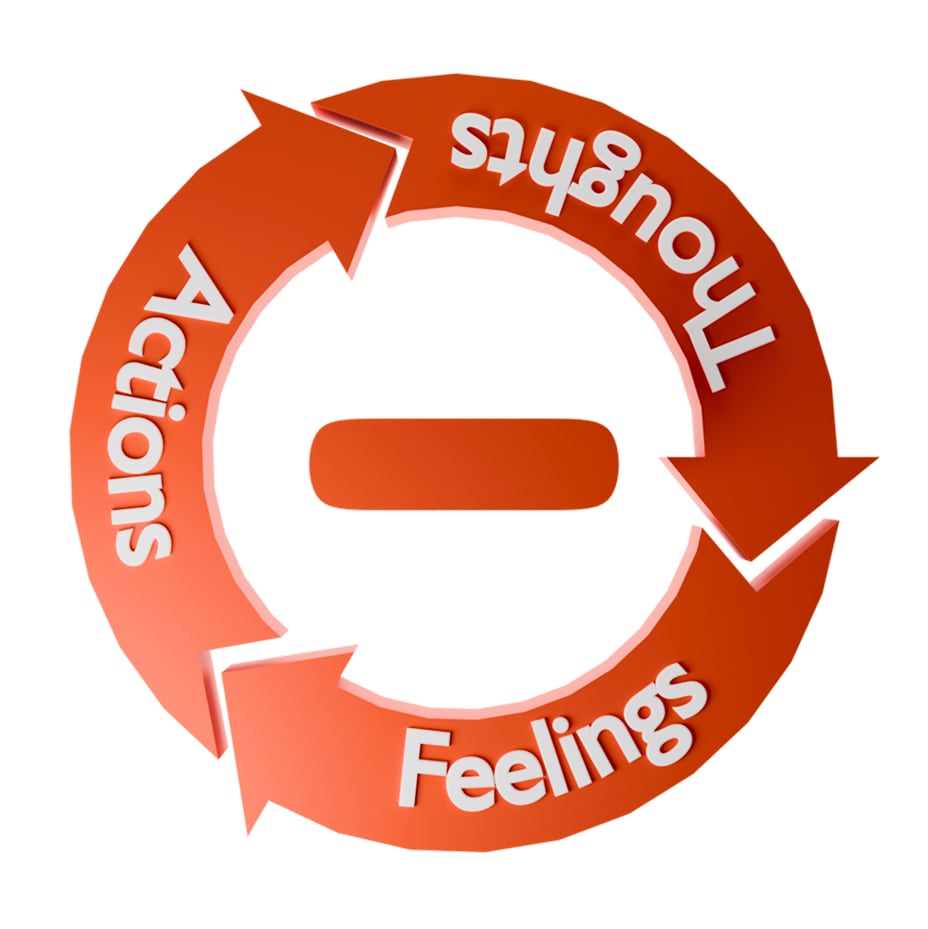 A red Thoughts, actions, feelings circle with a negative sign
